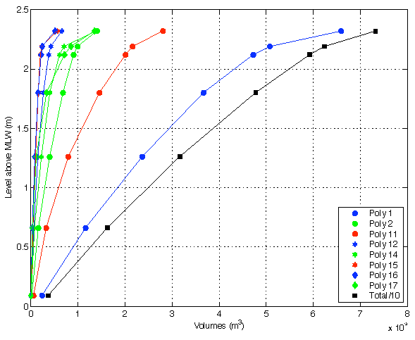 Figure 6: Southern prisms