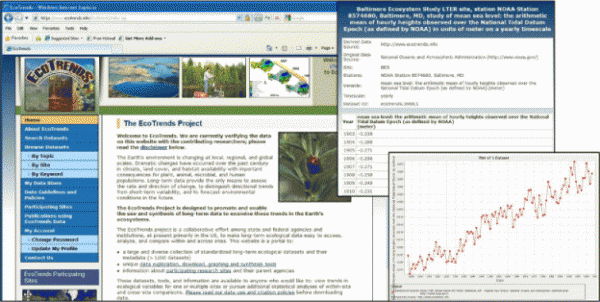 A screenshot of the EcoTrends website home page