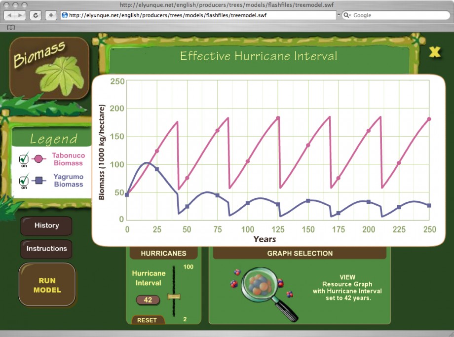 Students use interactive models to explore the population dynamics of species