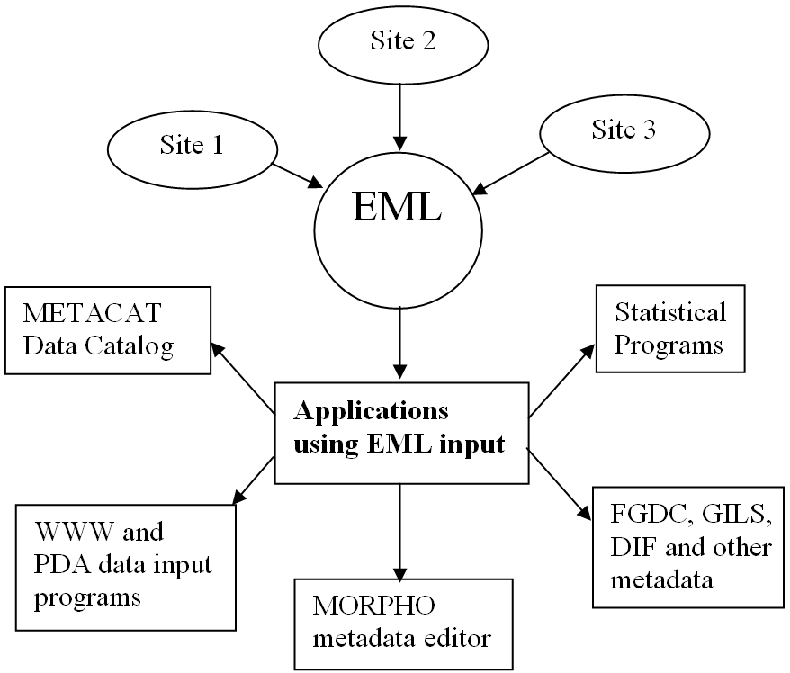 Figure 1, EML