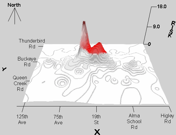 Locations of high-enviromental risk in the Phoenix Valley