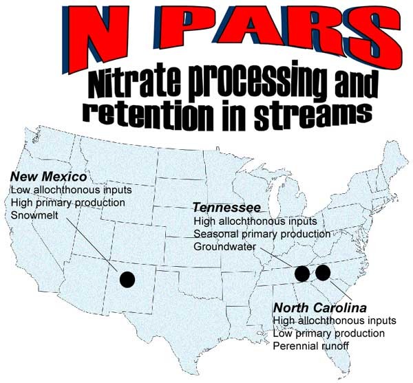 Figure 4. The recently funded NPARS