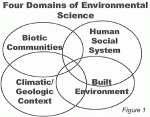 Four Domains of Environmental Science