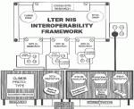 The LTER Network Interoperability Framework