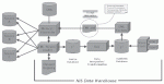 Figure 1 - Provenance Aware SynThesis Architecture (PASTA) diagram.