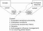 Figure 1 Guiding framework