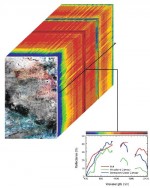Figure 1. Spectroscopic signatures of Earth surfaces